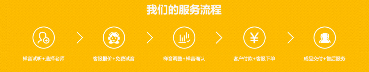 商业广告配音